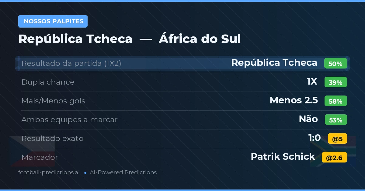 Nossos palpites: República Tcheca vs África do Sul