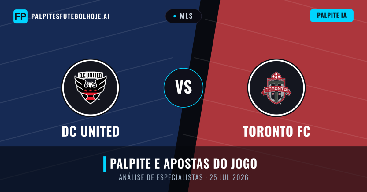 DC United vs Toronto FC — prognóstico e prévia do jogo