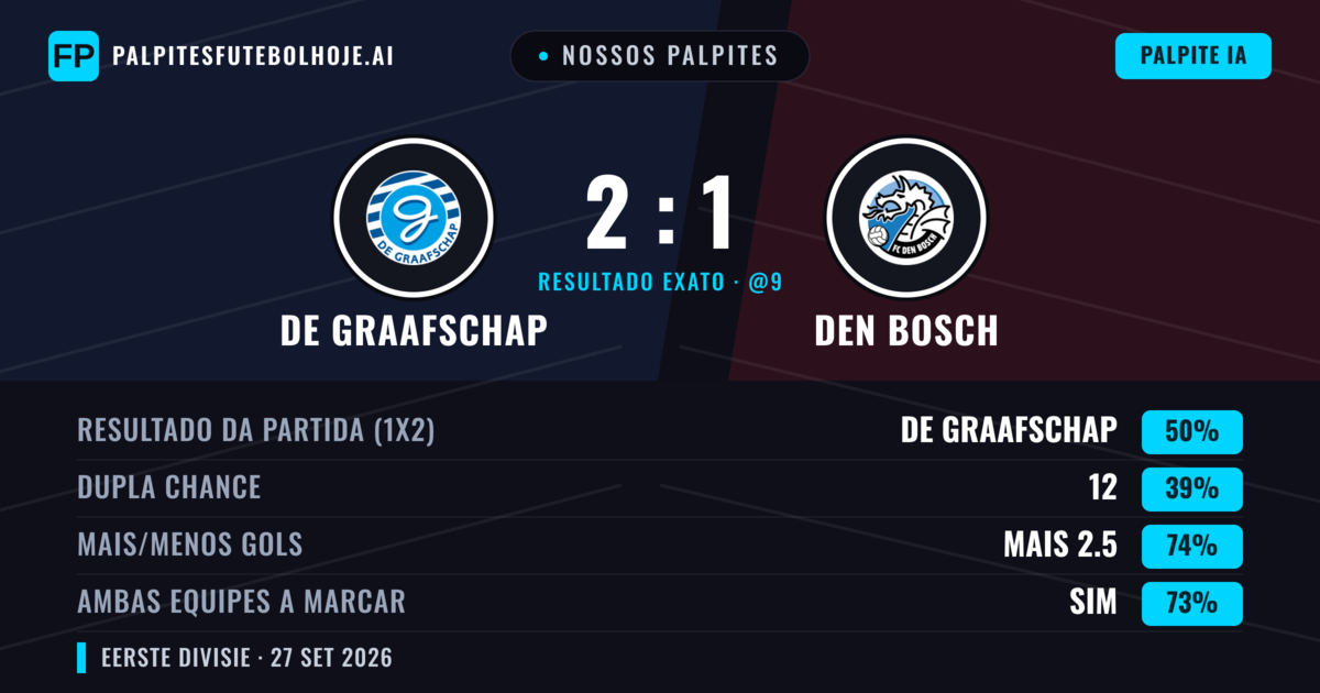 Nossos palpites: De Graafschap vs Den Bosch — De Graafschap — Vencer (43%); Mais 2.5; Ambos marcam: Sim