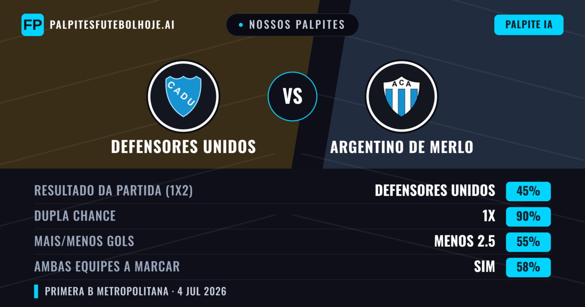 Nossos palpites: Defensores Unidos vs Argentino de Merlo — Empate (45%); Menos 2.5; Ambos marcam: Sim