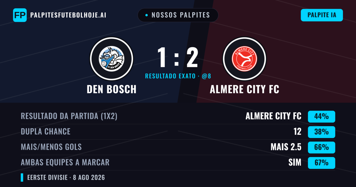 Nossos palpites: Den Bosch vs Almere City FC — Almere City FC — Vencer (45%); Mais 2.5; Ambos marcam: Sim