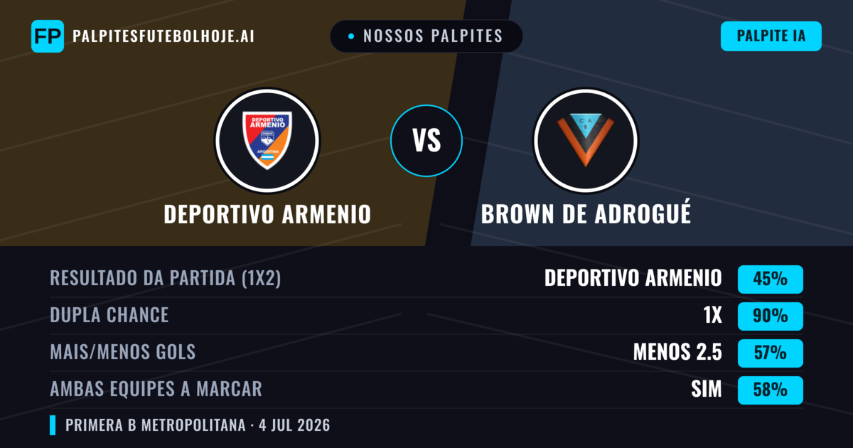 Nossos palpites: Deportivo Armenio vs Brown de Adrogué — Deportivo Armenio — Vencer (45%); Menos 2.5; Ambos marcam: Não