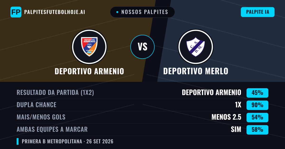 Nossos palpites: Deportivo Armenio vs Deportivo Merlo — Deportivo Armenio — Vencer (55%); Menos 2.5; Ambos marcam: Não