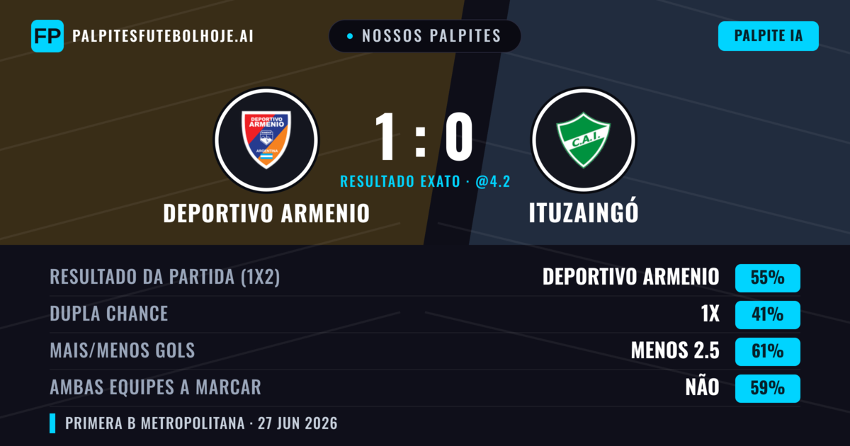 Nossos palpites: Deportivo Armenio vs Ituzaingó — Deportivo Armenio — Vencer (57%); Menos 2.5; Ambos marcam: Não