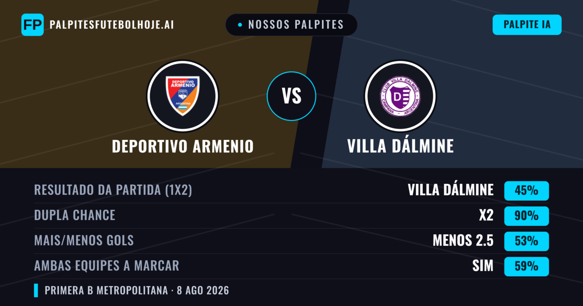 Nossos palpites: Deportivo Armenio vs Villa Dálmine — Deportivo Armenio — Vencer (36%); Menos 2.5; Ambos marcam: Não
