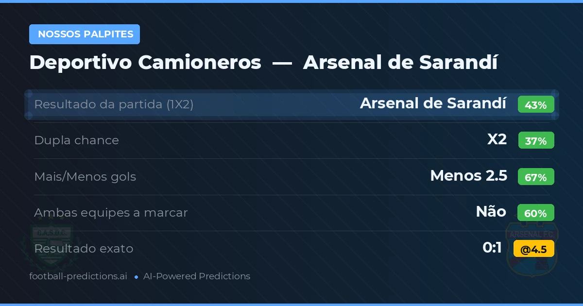 Nossos palpites: Deportivo Camioneros vs Arsenal de Sarandí