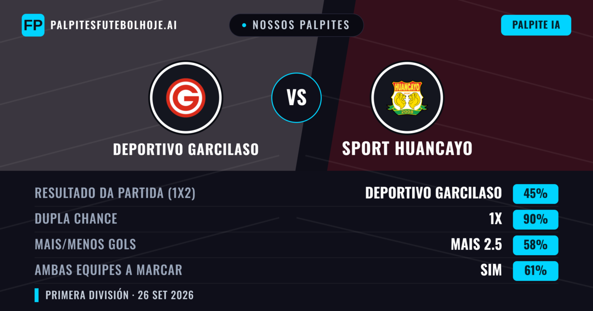 Nossos palpites: Deportivo Garcilaso vs Sport Huancayo — Empate (45%); Mais 2.5; Ambos marcam: Sim