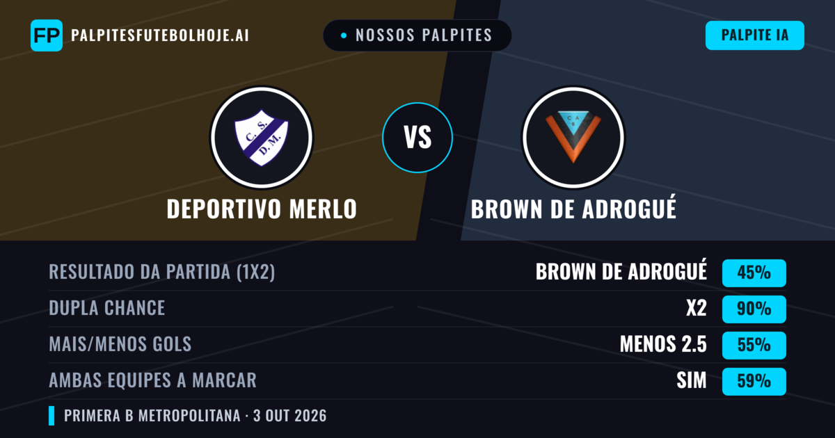 Nossos palpites: Deportivo Merlo vs Brown de Adrogué — Empate (45%); Menos 2.5; Ambos marcam: Sim