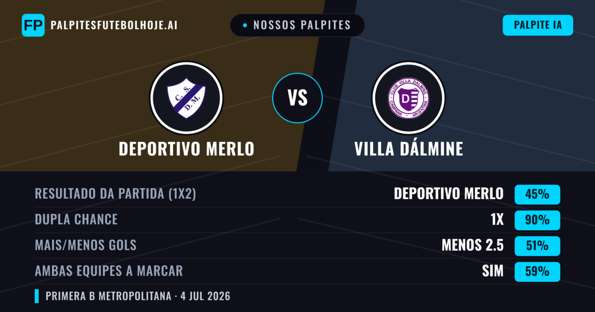 Nossos palpites: Deportivo Merlo vs Villa Dálmine — Villa Dálmine — Vencer (36%); Menos 2.5; Ambos marcam: Não