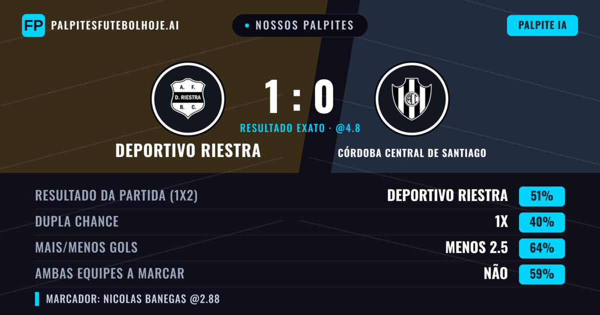 Nossos palpites: Deportivo Riestra vs Córdoba Central de Santiago — Deportivo Riestra — Vencer (50%); Menos 2.5; Ambos marcam: Não