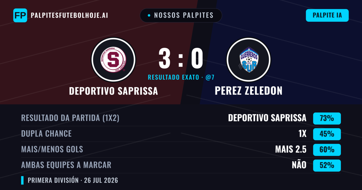 Nossos palpites: Deportivo Saprissa vs Perez Zeledon — Deportivo Saprissa — Vencer (72%); Mais 2.5; Ambos marcam: Não