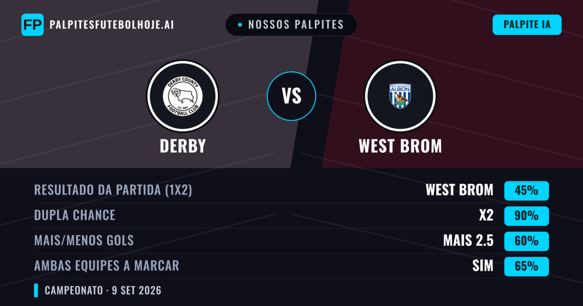Nossos palpites: Derby vs West Brom — Empate (45%); Mais 2.5; Ambos marcam: Sim
