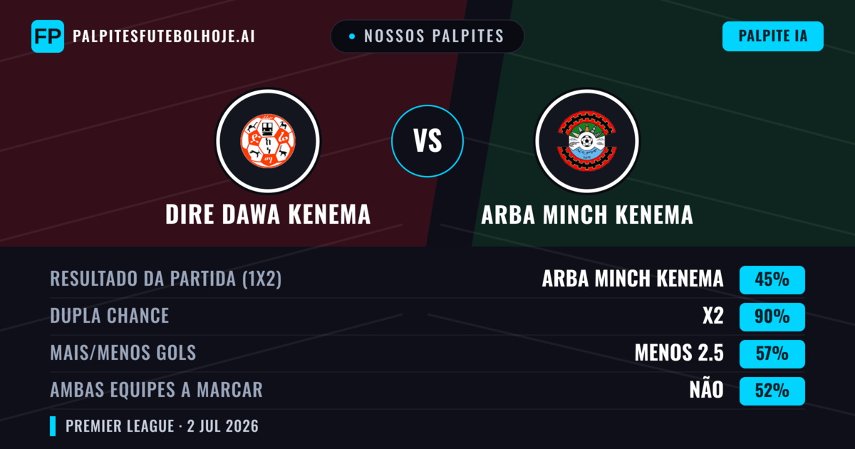 Nossos palpites: Dire Dawa Kenema vs Arba Minch Kenema — Empate (45%); Menos 2.5; Ambos marcam: Não