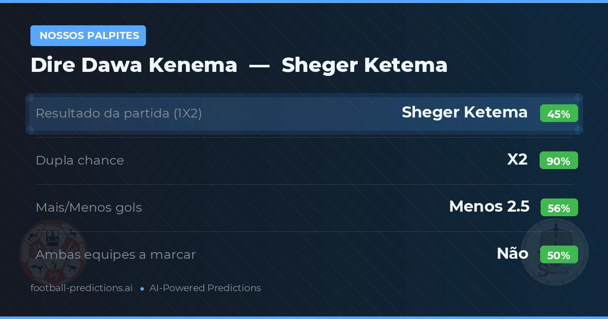Nossos palpites: Dire Dawa Kenema vs Sheger Ketema — Empate (45%); Menos 2.5; Ambos marcam: Não