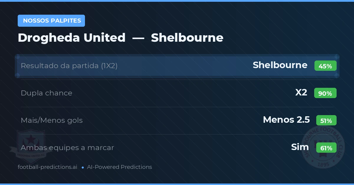 Nossos palpites: Drogheda United vs Shelbourne