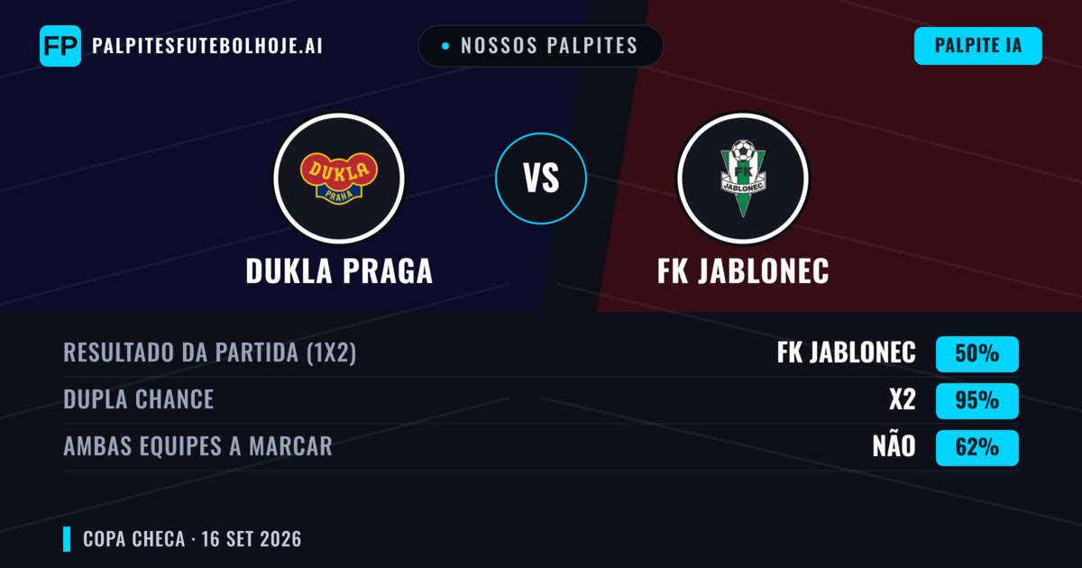 Nossos palpites: Dukla Praga vs FK Jablonec — Empate (50%); Ambos marcam: Não