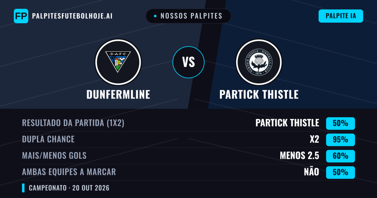Nossos palpites: Dunfermline vs Partick Thistle — Empate (50%); Menos 2.5; Ambos marcam: Não