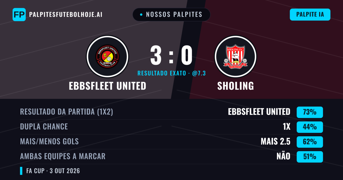 Nossos palpites: Ebbsfleet United vs Sholing — Ebbsfleet United — Vencer (67%); Mais 2.5; Ambos marcam: Sim