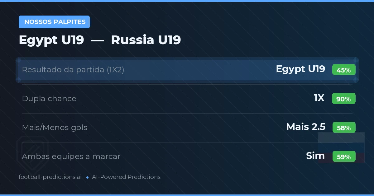 Nossos palpites: Egypt U19 vs Russia U19