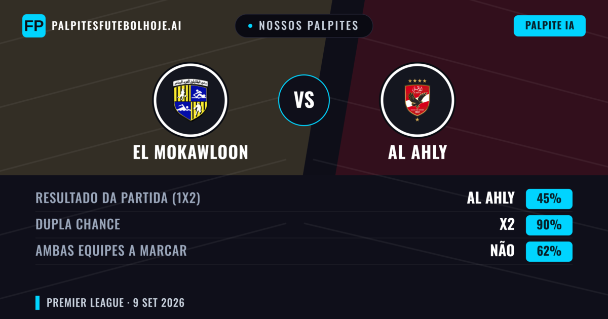 Nossos palpites: El Mokawloon vs Al Ahly — Empate (45%); Ambos marcam: Não