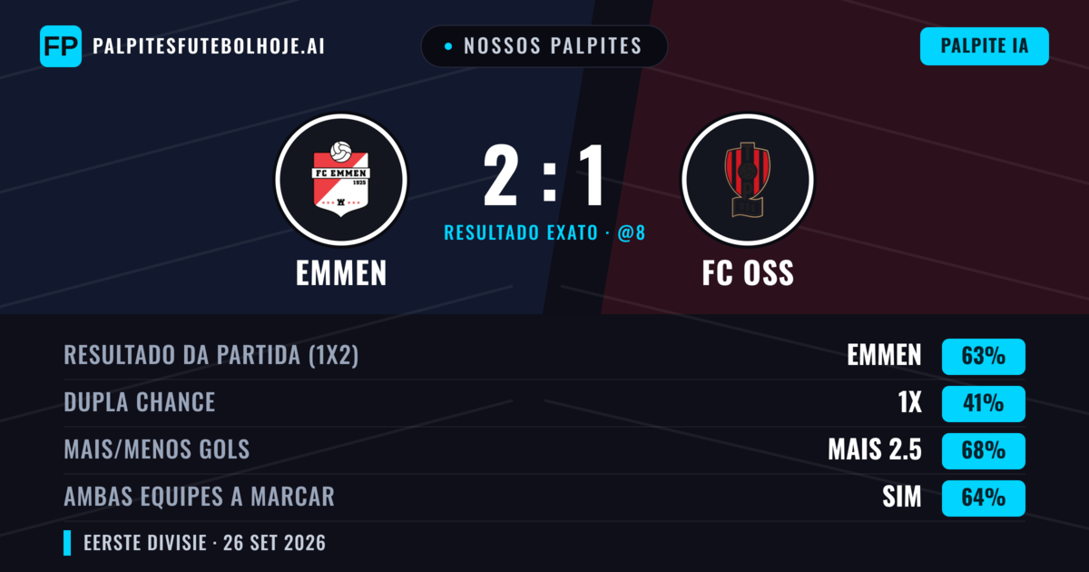 Nossos palpites: Emmen vs FC OSS — Emmen — Vencer (59%); Mais 2.5; Ambos marcam: Sim