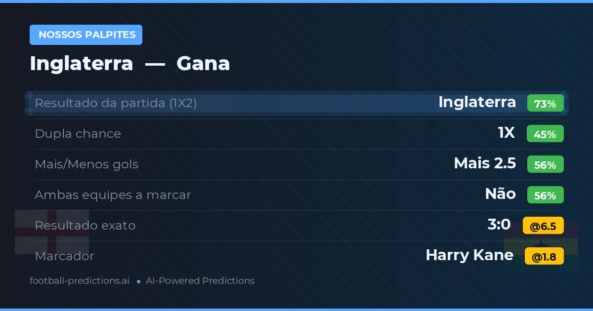 Nossos palpites: Inglaterra vs Gana