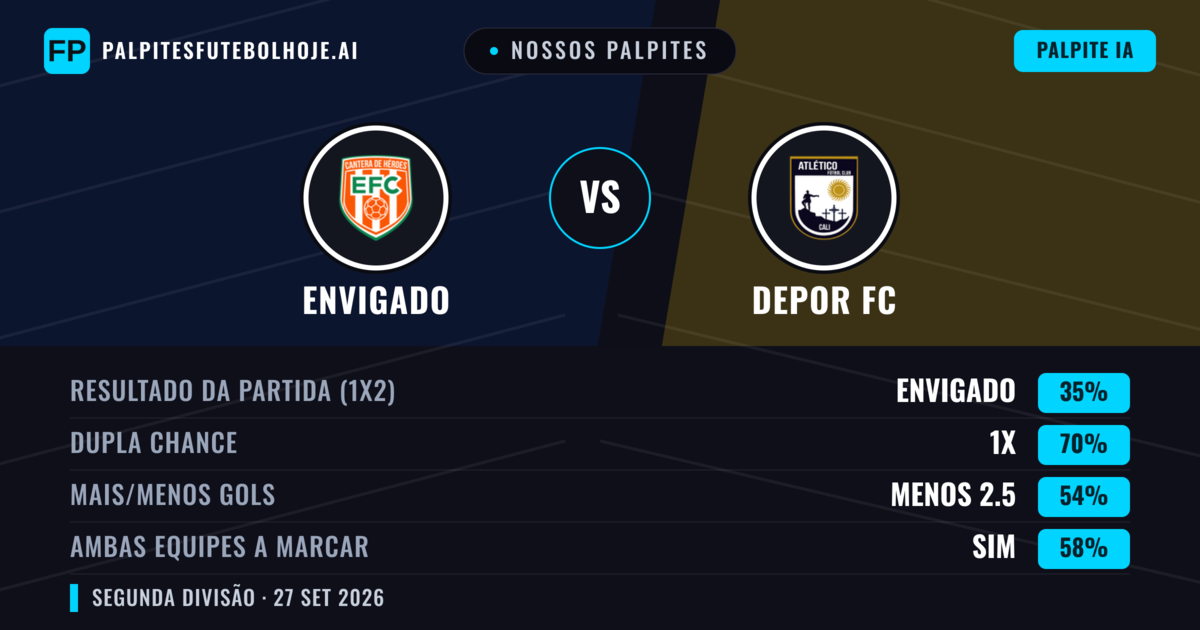 Nossos palpites: Envigado vs Depor FC — Envigado — Vencer (65%); Menos 2.5; Ambos marcam: Não