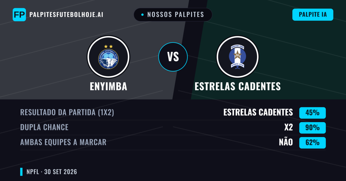 Nossos palpites: Enyimba vs Estrelas Cadentes — Empate (45%); Ambos marcam: Não