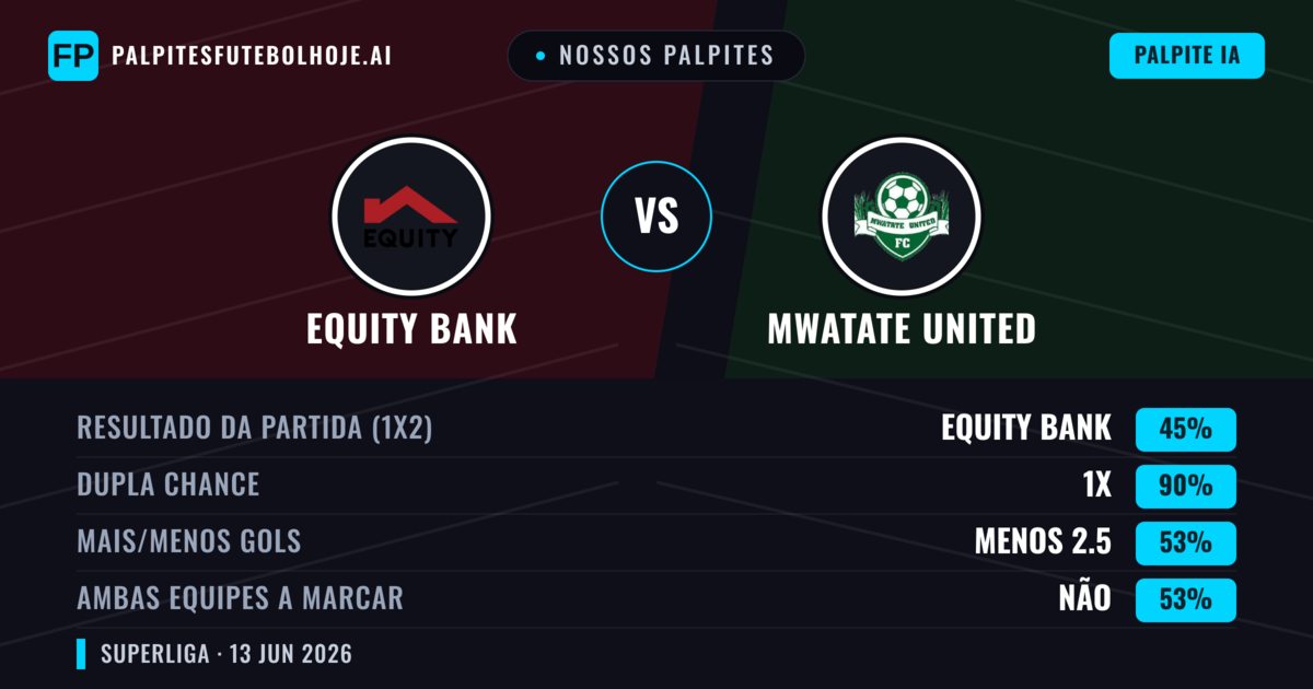Nossos palpites: Equity Bank vs Mwatate United — Empate (45%); Menos 2.5; Ambos marcam: Não