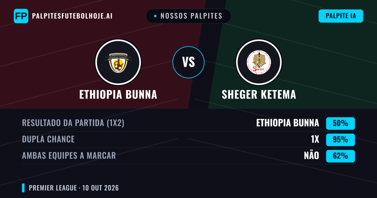 Nossos palpites: Ethiopia Bunna vs Sheger Ketema — Empate (50%); Ambos marcam: Não