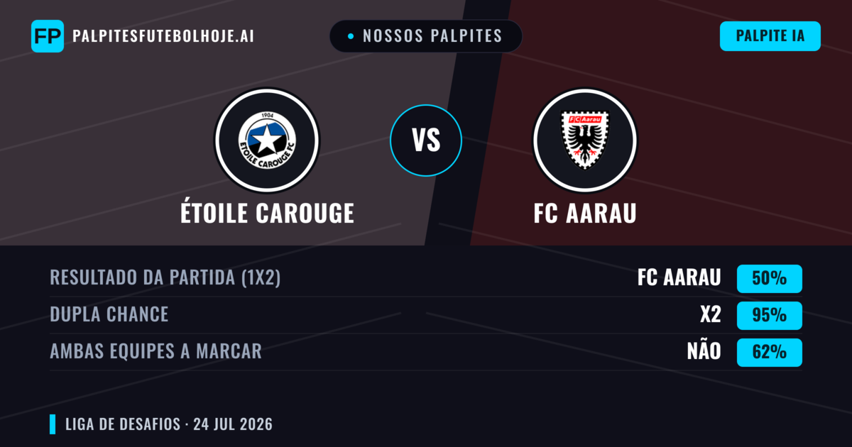 Nossos palpites: Étoile Carouge vs FC Aarau — FC Aarau — Vencer (50%); Mais 2.5; Ambos marcam: Sim