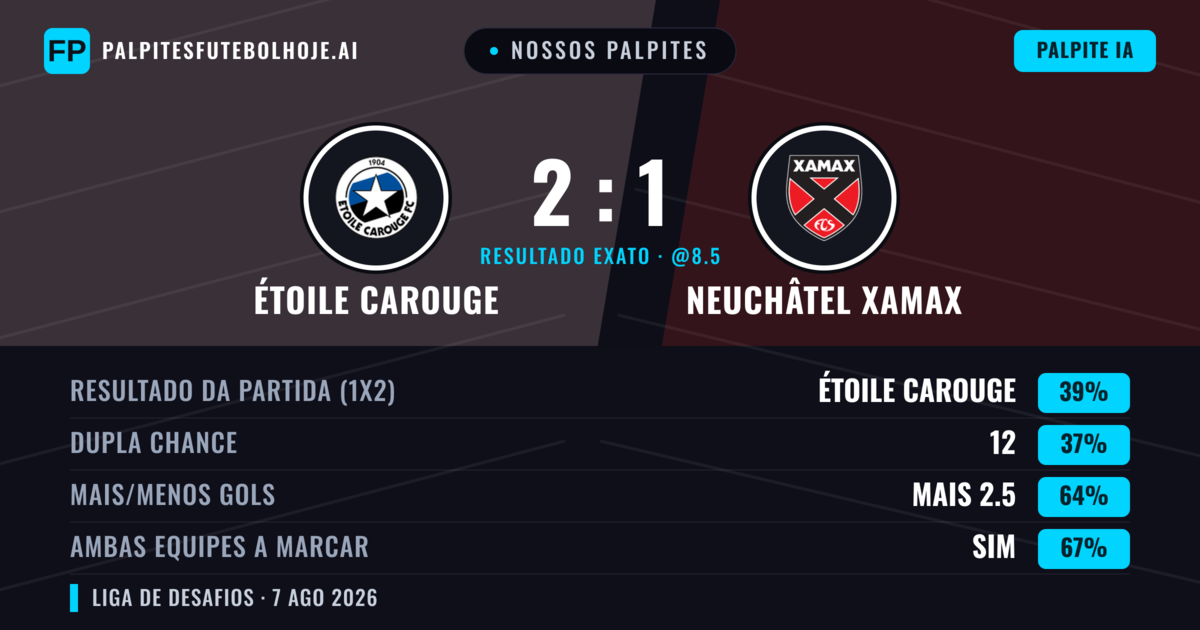 Nossos palpites: Étoile Carouge vs Neuchâtel Xamax — Étoile Carouge — Vencer (39%); Mais 2.5; Ambos marcam: Sim