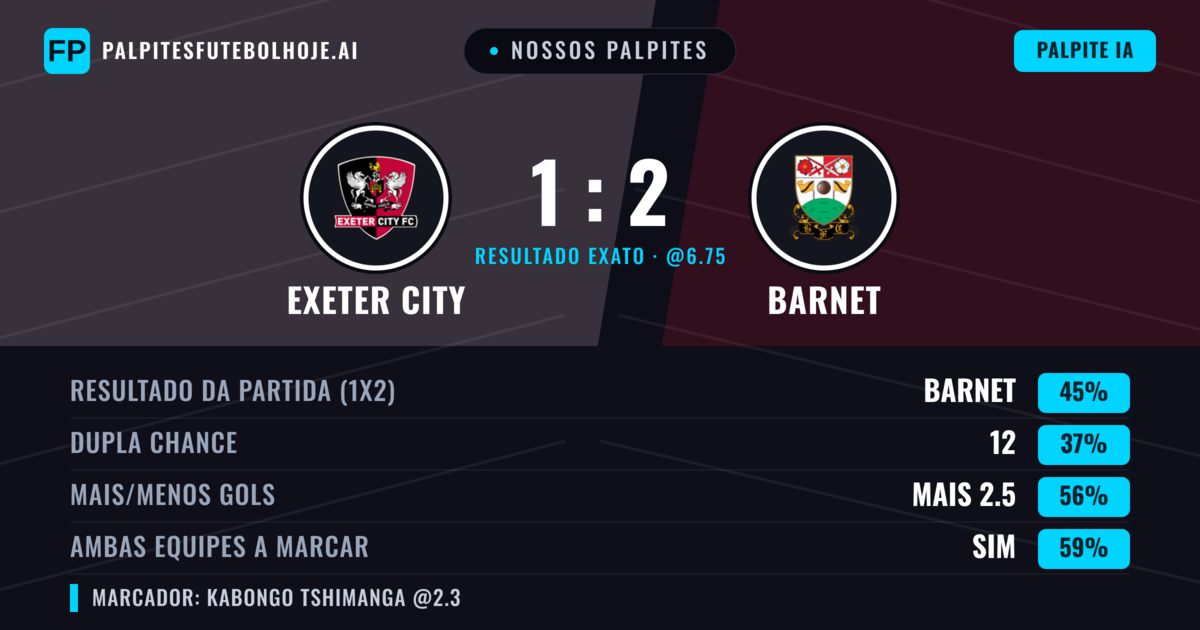 Nossos palpites: Exeter City vs Barnet — Barnet — Vencer (50%); Mais 2.5; Ambos marcam: Sim