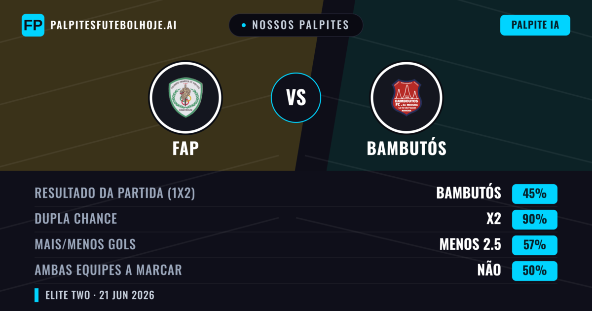 Nossos palpites: FAP vs Bambutós — Empate (45%); Menos 2.5; Ambos marcam: Não