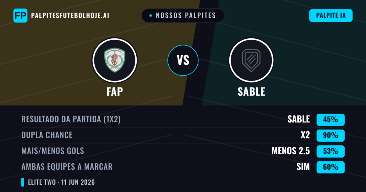Nossos palpites: FAP vs Sable — Empate (45%); Menos 2.5; Ambos marcam: Sim