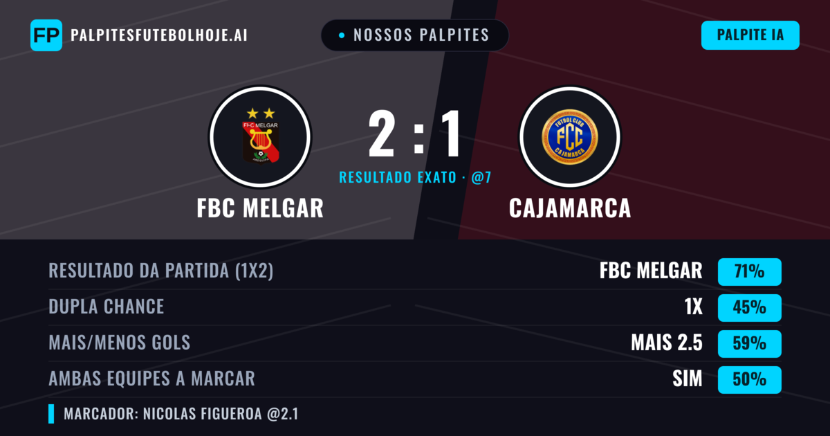 Nossos palpites: FBC Melgar vs Cajamarca — FBC Melgar — Vencer (73%); Mais 2.5; Ambos marcam: Não