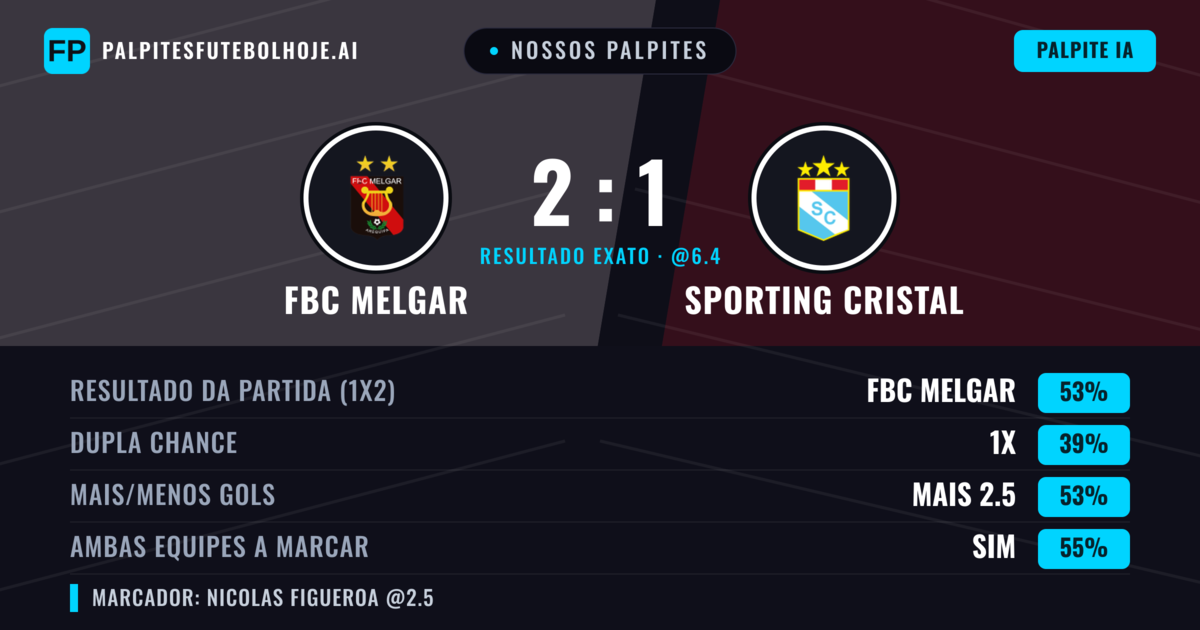 Nossos palpites: FBC Melgar vs Sporting Cristal — FBC Melgar — Vencer (56%); Mais 2.5; Ambos marcam: Sim