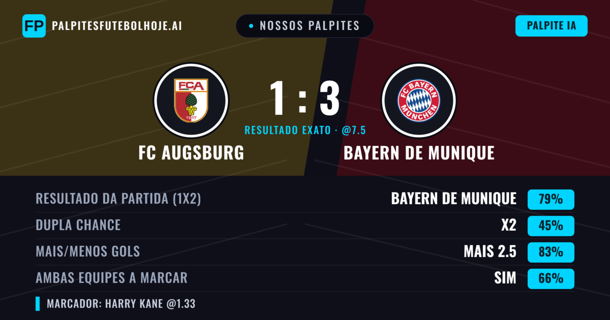 Nossos palpites: FC Augsburg vs Bayern de Munique — Bayern de Munique — Vencer (82%); Mais 2.5; Ambos marcam: Sim