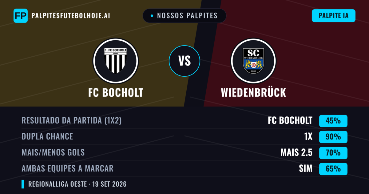 Nossos palpites: FC Bocholt vs Wiedenbrück — FC Bocholt — Vencer (59%); Mais 2.5; Ambos marcam: Sim