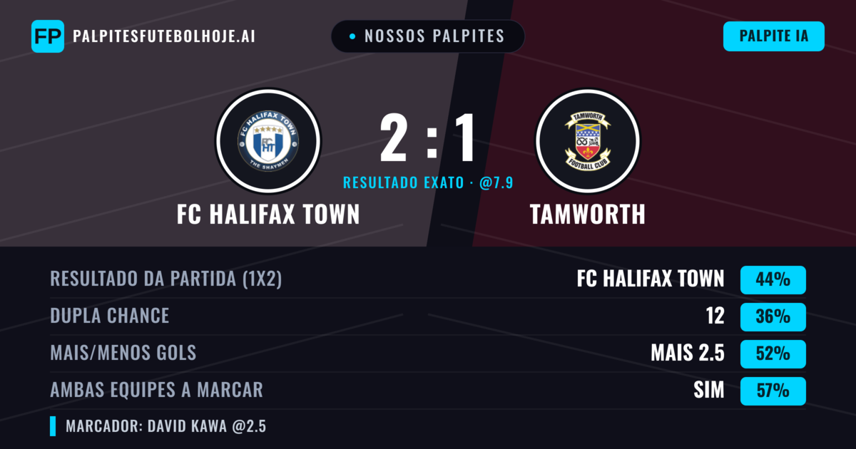 Nossos palpites: FC Halifax Town vs Tamworth — FC Halifax Town — Vencer (42%); Mais 2.5; Ambos marcam: Sim