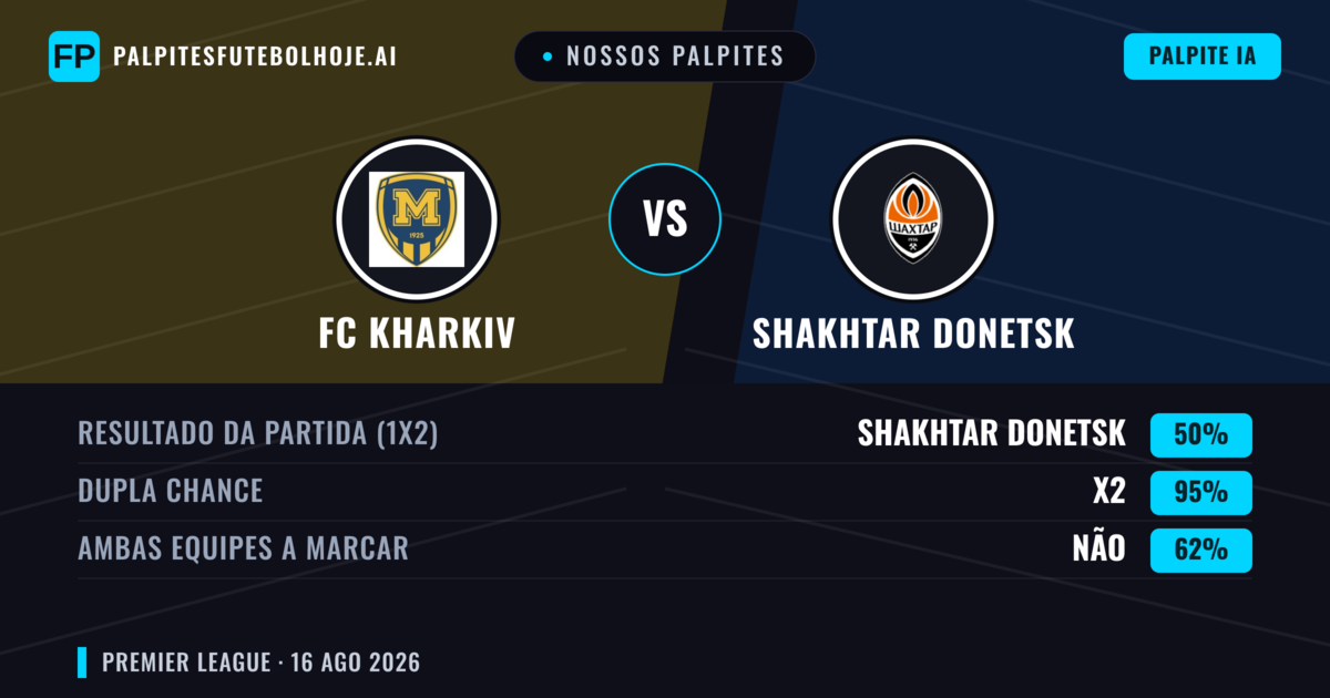 Nossos palpites: FC Kharkiv vs Shakhtar Donetsk — Empate (50%); Ambos marcam: Não