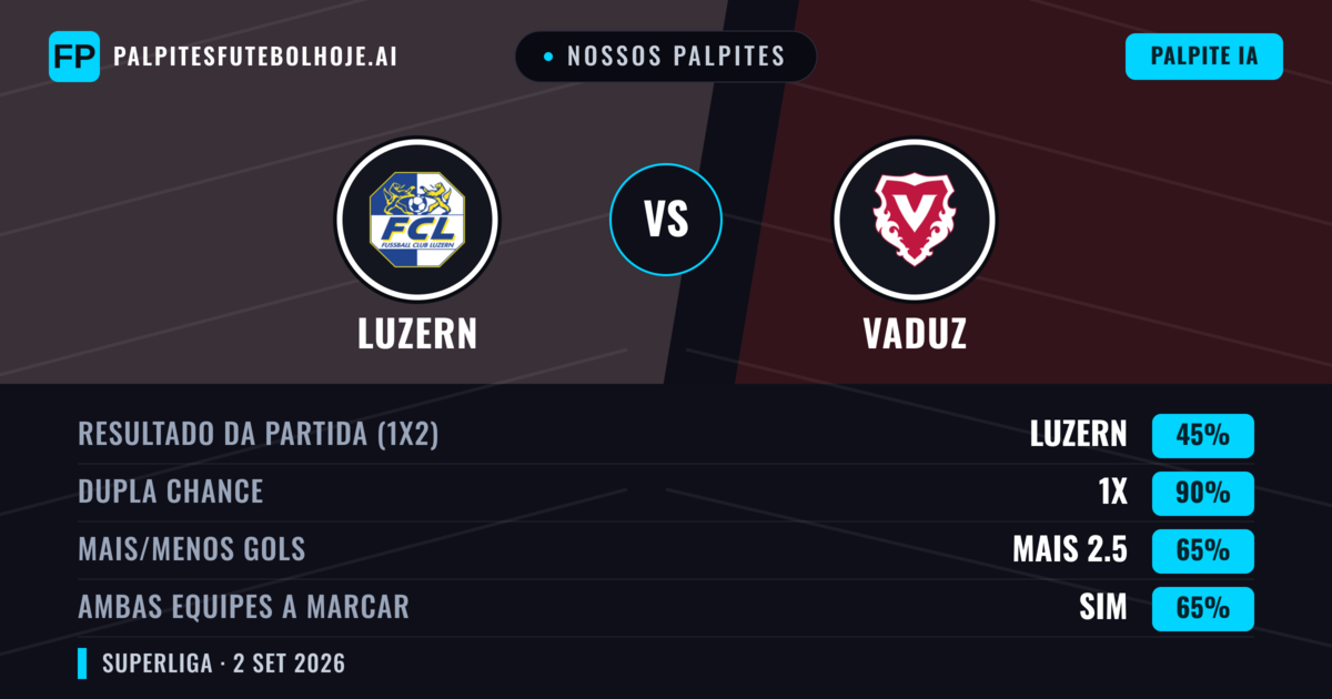 Nossos palpites: Luzern vs Vaduz — Empate (45%); Mais 2.5; Ambos marcam: Sim