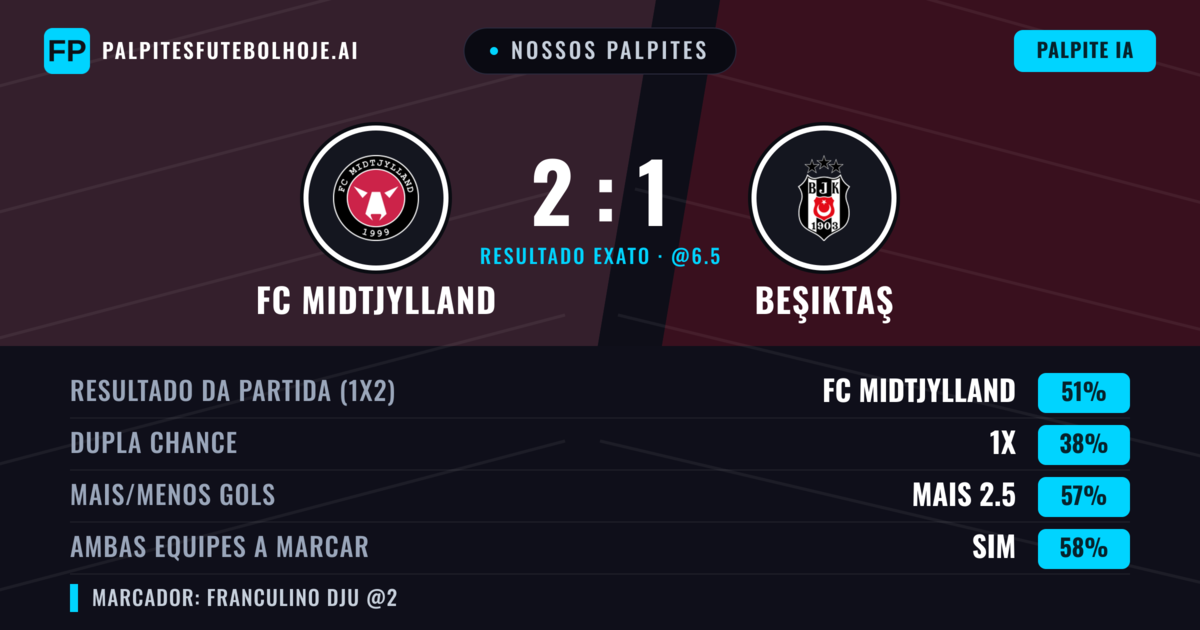 Nossos palpites: FC Midtjylland vs Beşiktaş — FC Midtjylland — Vencer (50%); Mais 2.5; Ambos marcam: Sim