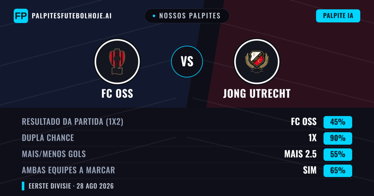 Nossos palpites: FC OSS vs Jong Utrecht — FC OSS — Vencer (46%); Mais 2.5; Ambos marcam: Sim