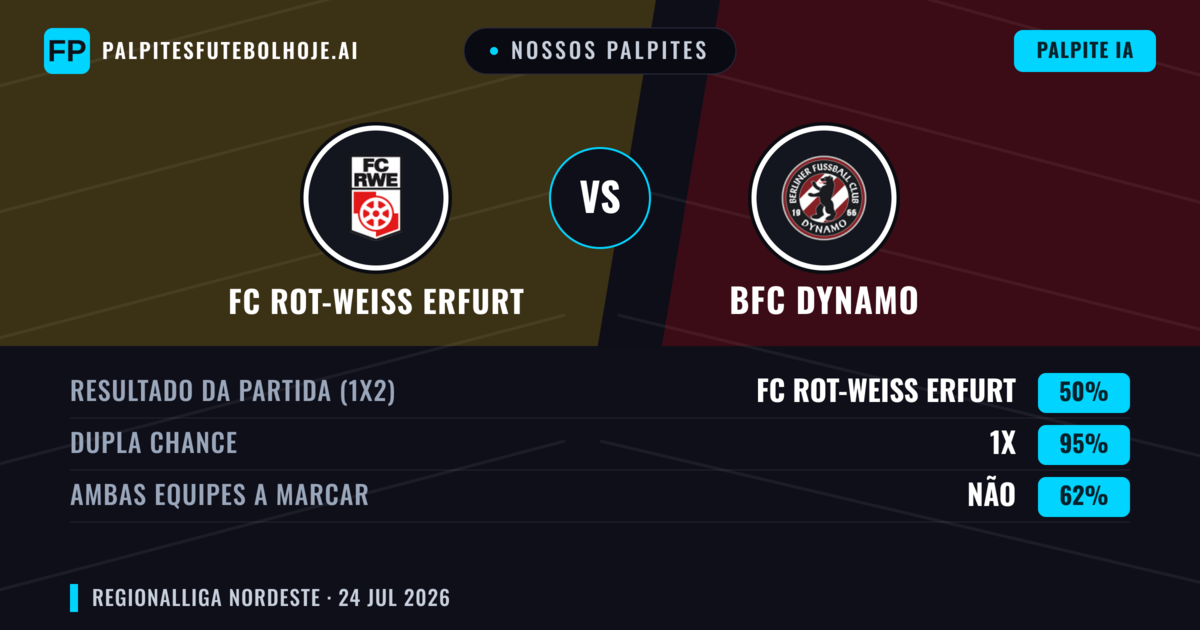 Nossos palpites: FC Rot-Weiß Erfurt vs BFC Dynamo — Empate (50%); Ambos marcam: Não