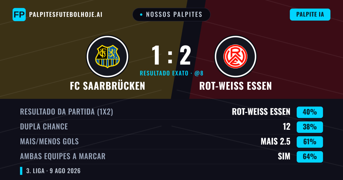Nossos palpites: FC Saarbrücken vs Rot-Weiß Essen — Rot-Weiß Essen — Vencer (41%); Mais 2.5; Ambos marcam: Sim