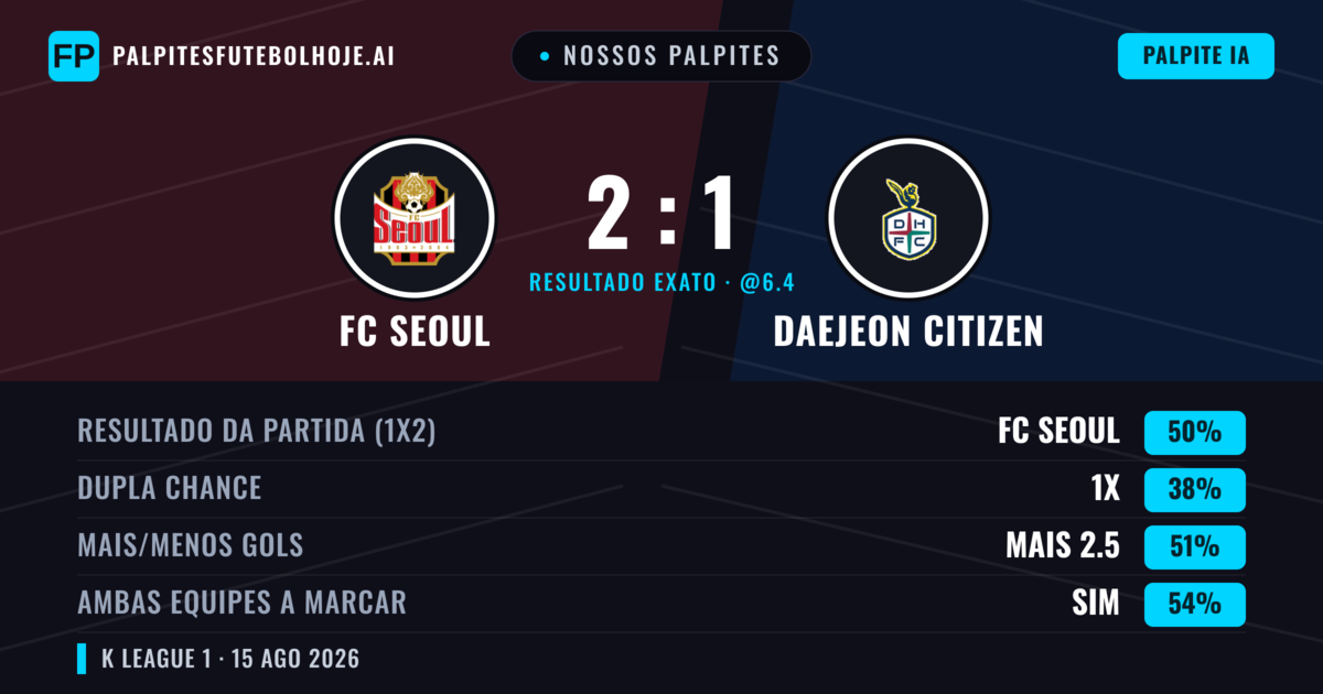 Nossos palpites: FC Seoul vs Daejeon Citizen — FC Seoul — Vencer (50%); Mais 2.5; Ambos marcam: Sim