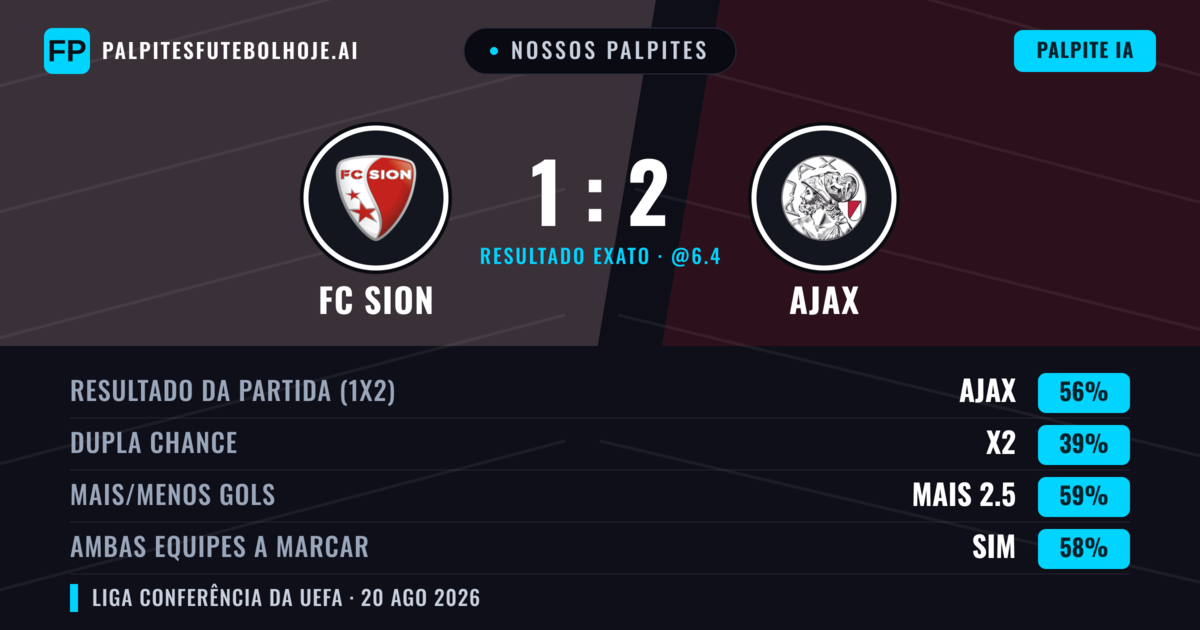 Nossos palpites: FC Sion vs Ajax — Ajax — Vencer (55%); Mais 2.5; Ambos marcam: Sim