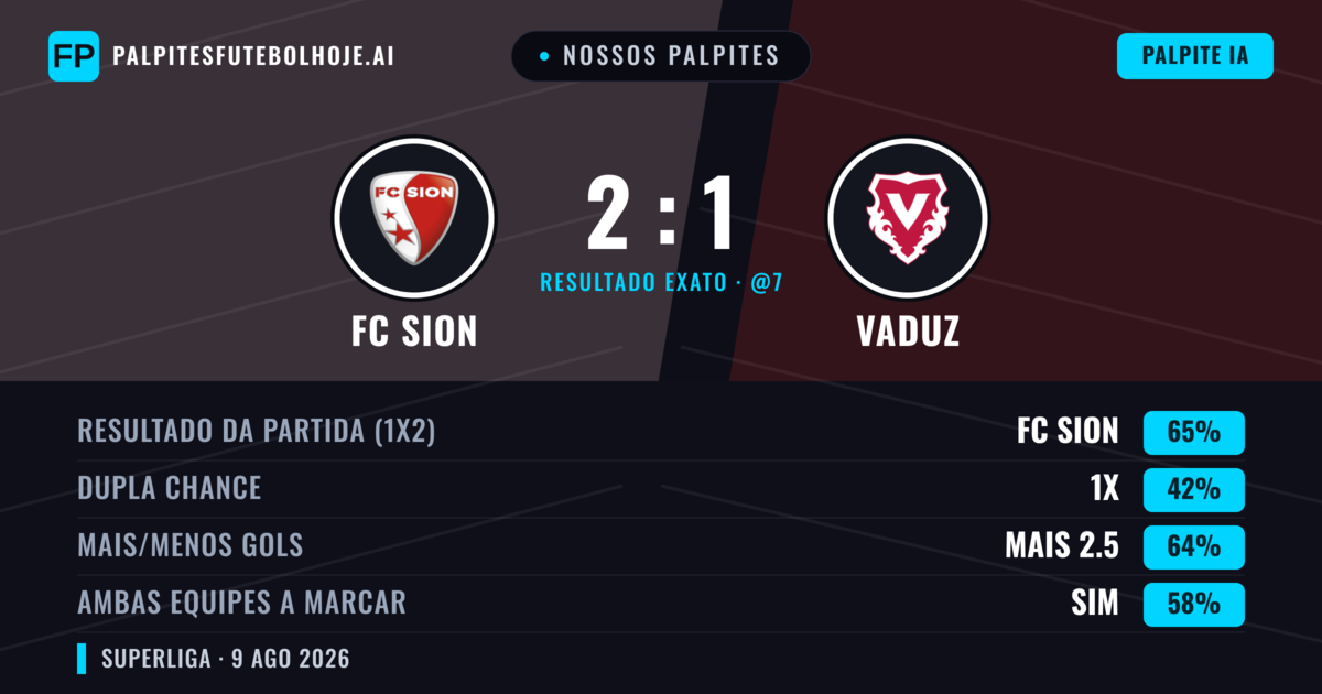 Nossos palpites: FC Sion vs Vaduz — FC Sion — Vencer (68%); Mais 2.5; Ambos marcam: Sim