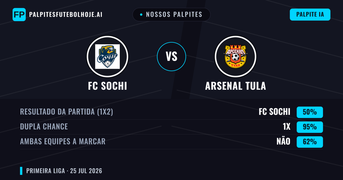 Nossos palpites: FC Sochi vs Arsenal Tula — Empate (50%); Ambos marcam: Não